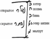 Статья "Тело и душа", урок 3, 1 февраля 2006 г. – рис. 3