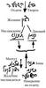 Предисловие к книге "Уста мудрого", урок 3, 15 сентября 2005 г. – рис. 1