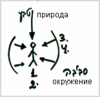 Предисловие к ТЭС, урок 11, 6 июля 2005 г. - рис. 6