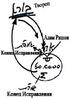 Предисловие к ТЭС, урок 19, 15 июля 2005 г. - рис. 10