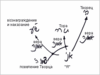 Предисловие к ТЭС, урок 10, 16 октября 2006 г. - рис. 1