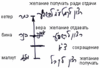Предисловие к ТЭС, урок 11, 17 октября 2006 г. – рис. 5