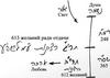 Статья «Дарование Торы», урок 1, 26 октября 2005 г. – рис. 1