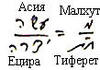 Предисловие к Книге Зоар, урок 16 - рис. 2