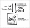 Предисловие к Книге Зоар, урок 26, 1 июня 2006 г. – рис. 10