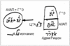 Предисловие к Книге Зоар, урок 27, 4 июня 2006 г. – рис. 10
