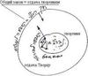 Статья «Строение общества будущего», урок 3, 9 февраля 2005 г. - рис. 1
