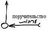 Статья «Поручительство», урок 1, 17 ноября 2005 г. – рис. 3