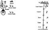 Статья "Суть науки Каббала", урок 2, 31 августа 2005 г. – Рис. 5