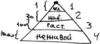 Статья "Свобода воли", урок 8, 15 мая 2003 г. – рис. 2