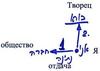 Статья «Свобода воли», урок 12, 26 августа 2005 г. - рис. 4