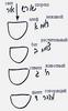 Статья «Свобода воли», урок 3, 16 августа 2005 г. – рис. 6