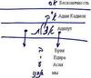 Статья "Наука Каббала и ее суть", урок 12, 7 декабря 2005 г. - Рис. 8