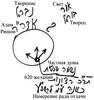 Статья «Наука Каббала и ее суть» - урок 5, 29 ноября 2005 г. - рис. 3