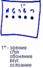 Статья "Характер науки Каббала", урок 1, 10 февраля 2006 г. – рис. 1