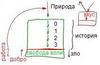 Статья "Служанка, наследующая своей госпоже", урок 7 декабря 2010 г. - рис. 1