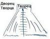 Статья Рабаша, "И вышел Яков", урок 6 сентября 2010 г. - рисунок
