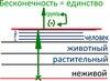 "Принципы единого воспитания", урок 25 марта 2011 г. - рис. 2