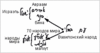 Статья "Изгнание и освобождение", урок 28 марта 2007 г. - рис. 6