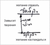 Статья "В мире не должно быть пустоты", урок 4 января 2007 г. - рис. 6