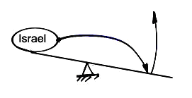 Article "The Bond (Arvut)", Talk 3 - drawing No.2