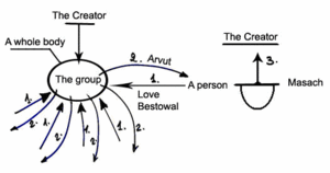 Article "The Bond (Arvut)", Talk 4 - drawing No.1 