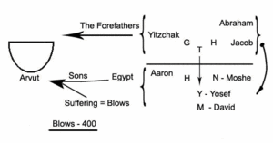 Article "The Bond (Arvut)", Talk 4 - drawing No.4 