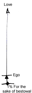 08/01/2006: The Revelation of Godliness (Matan Torah), Talk 1, drawing No.2