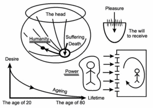 Article "Love for the Creator and Love for the Created Beings" lesson 4, drawing No.10