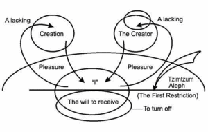 Article "Love for the Creator and Love for the Created Beings" lesson 4, drawing No.2