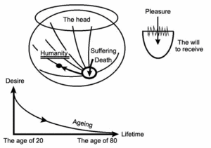 Article "Love for the Creator and Love for the Created Beings" lesson 4, drawing No.9