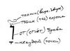 Введение в науку Каббала, урок 12 – рис. 1