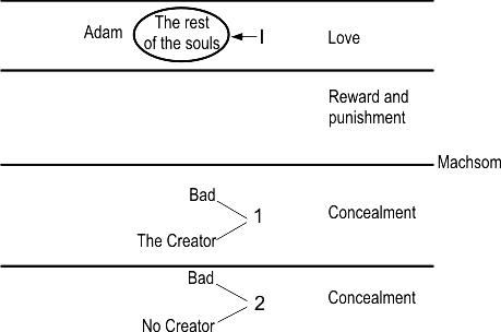 11/30/2006: Difference Between a Shade of Kedusha and a Shade of Sitra Achra? - lesson 1, drawing No 2
