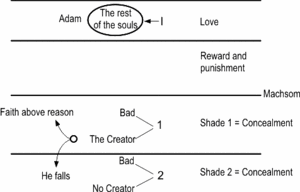 Difference Between a Shade of Kedusha and a Shade of Sitra Achra? - lesson 1, drawing No 4