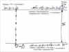 Статья «Главное в работе человека», урок 21 июля 2006 г. - рис. 3