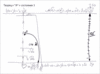 Статья «Главное в работе человека», урок 21 июля 2006 г. - рис. 6