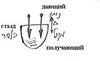 О науке каббала, урок 27 апреля 2005 г. - рис. 6