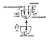 О науке каббала, урок 27 апреля 2005 г. - рис. 9
