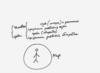 Статья "Свобода воли", урок 21 октября 2005 г. - рис. 1