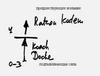 Время дейстовать, урок 23 сентября 2005 г. - рис. 30